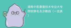 湖南中医康复技术专业大专院校排名及分数线（一览表）