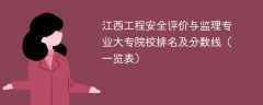 江西工程安全评价与监理专业大专院校排名及分数线（一览表）