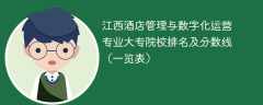 江西酒店管理与数字化运营专业大专院校排名及分数线（一览表）