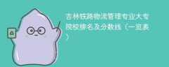 吉林铁路物流管理专业大专院校排名及分数线（一览表）