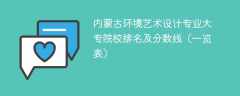 内蒙古环境艺术设计专业大专院校排名及分数线（一览表）