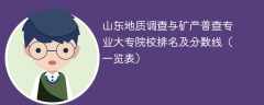 山东地质调查与矿产普查专业大专院校排名及分数线（一览表）