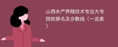 山西水产养殖技术专业大专院校排名及分数线（一览表）