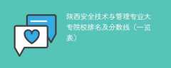 陕西安全技术与管理专业大专院校排名及分数线（一览表）