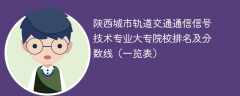 陕西城市轨道交通通信信号技术专业大专院校排名及分数线（一览表）