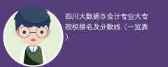 四川大数据与会计专业大专院校排名及分数线（一览表）
