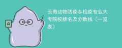 云南动物防疫与检疫专业大专院校排名及分数线（一览表）