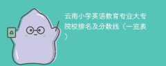 云南小学英语教育专业大专院校排名及分数线（一览表）