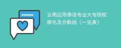 云南应用泰语专业大专院校排名及分数线（一览表）