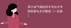 浙江油气储运技术专业大专院校排名及分数线（一览表）