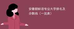 安徽朝鲜语专业大学排名及分数线（一览表）