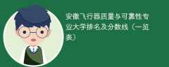 安徽飞行器质量与可靠性专业大学排名及分数线（一览表）