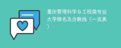 重庆管理科学与工程类专业大学排名及分数线（一览表）