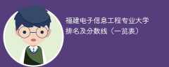 福建电子信息工程专业大学排名及分数线（一览表）