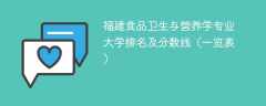 福建食品卫生与营养学专业大学排名及分数线（一览表）