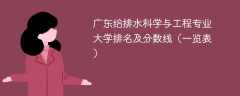 广东给排水科学与工程专业大学排名及分数线（一览表）