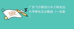 广东飞行器设计与工程专业大学排名及分数线（一览表）