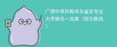 广西中草药栽培与鉴定专业大学排名一览表（附分数线）