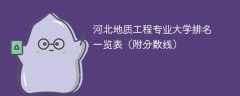 河北地质工程专业大学排名一览表（附分数线）