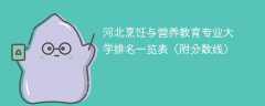 河北烹饪与营养教育专业大学排名一览表（附分数线）