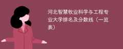 河北智慧牧业科学与工程专业大学排名及分数线（一览表）