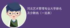 河北艺术管理专业大学排名及分数线（一览表）