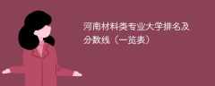 河南材料类专业大学排名及分数线（一览表）