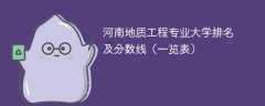 河南地质工程专业大学排名及分数线（一览表）