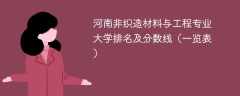 河南非织造材料与工程专业大学排名及分数线（一览表）