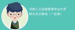 河南人力资源管理专业大学排名及分数线（一览表）