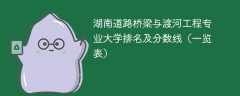 湖南道路桥梁与渡河工程专业大学排名及分数线（一览表）