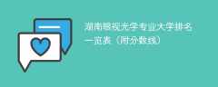 湖南眼视光学专业大学排名一览表（附分数线）