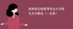 湖南供应链管理专业大学排名及分数线（一览表）