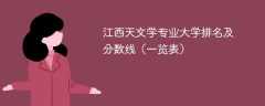 江西天文学专业大学排名及分数线（一览表）