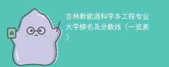 吉林新能源科学与工程专业大学排名及分数线（一览表）
