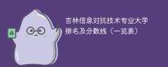 吉林信息对抗技术专业大学排名及分数线（一览表）