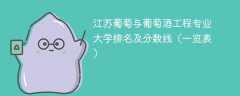 江苏葡萄与葡萄酒工程专业大学排名及分数线（一览表）
