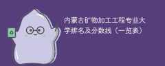 内蒙古矿物加工工程专业大学排名及分数线（一览表）