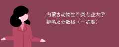 内蒙古动物生产类专业大学排名及分数线（一览表）