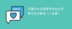 内蒙古针灸推拿学专业大学排名及分数线（一览表）