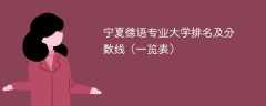 宁夏德语专业大学排名及分数线（一览表）