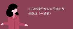 山东物理学专业大学排名及分数线（一览表）