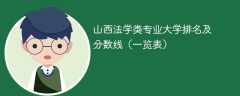 山西法学类专业大学排名及分数线（一览表）