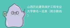 山西历史建筑保护工程专业大学排名一览表（附分数线）