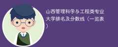 山西管理科学与工程类专业大学排名及分数线（一览表）