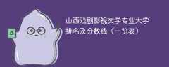 山西戏剧影视文学专业大学排名及分数线（一览表）