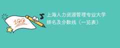 上海人力资源管理专业大学排名及分数线（一览表）