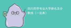 四川药学专业大学排名及分数线（一览表）