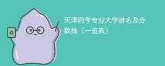 天津药学专业大学排名及分数线（一览表）