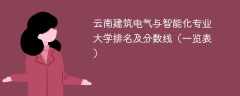 云南建筑电气与智能化专业大学排名及分数线（一览表）